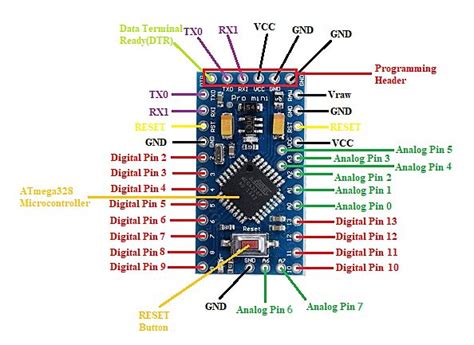 Arduino Pro Mini Pinout Electronic Circuit Projects Arduino Projects