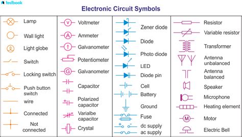 Electric Circuit Definition Symbol Components Types Diagram