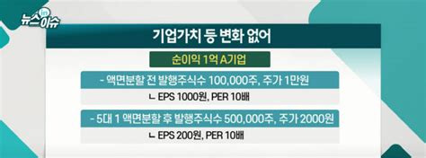 당신을 좋은 곳으로 안내 할 지도. '액면분할' 예정 카카오…주가 오를까?