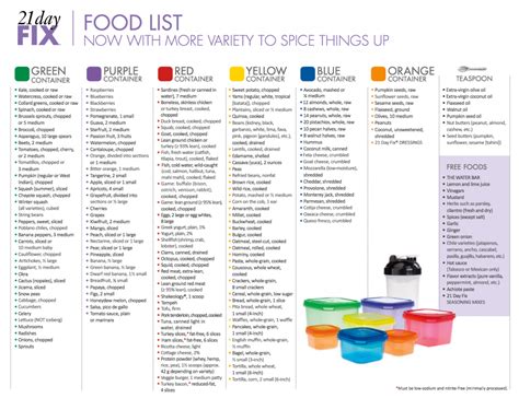 Most of these foods won't cost an arm and a leg, either. Updated 21 Day Fix Foods List