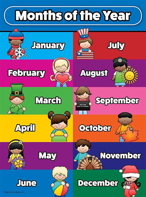 Birthday Calendar Poster Set Toddler Educational Charts Months Of The