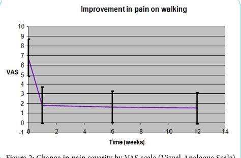 Figure 2 From The Effect Of Nordic Pole Walking On Chronic Low Back