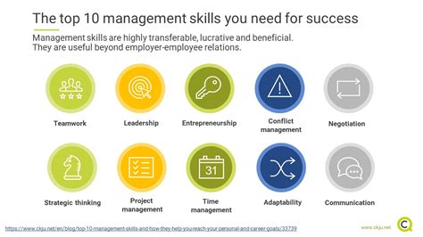 The Top 10 Management Skills And How They Help You Reach Your Personal