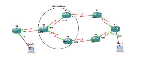 Cisco Load Balancing On Congestion OSPF Over MPLS Valuable Tech Notes
