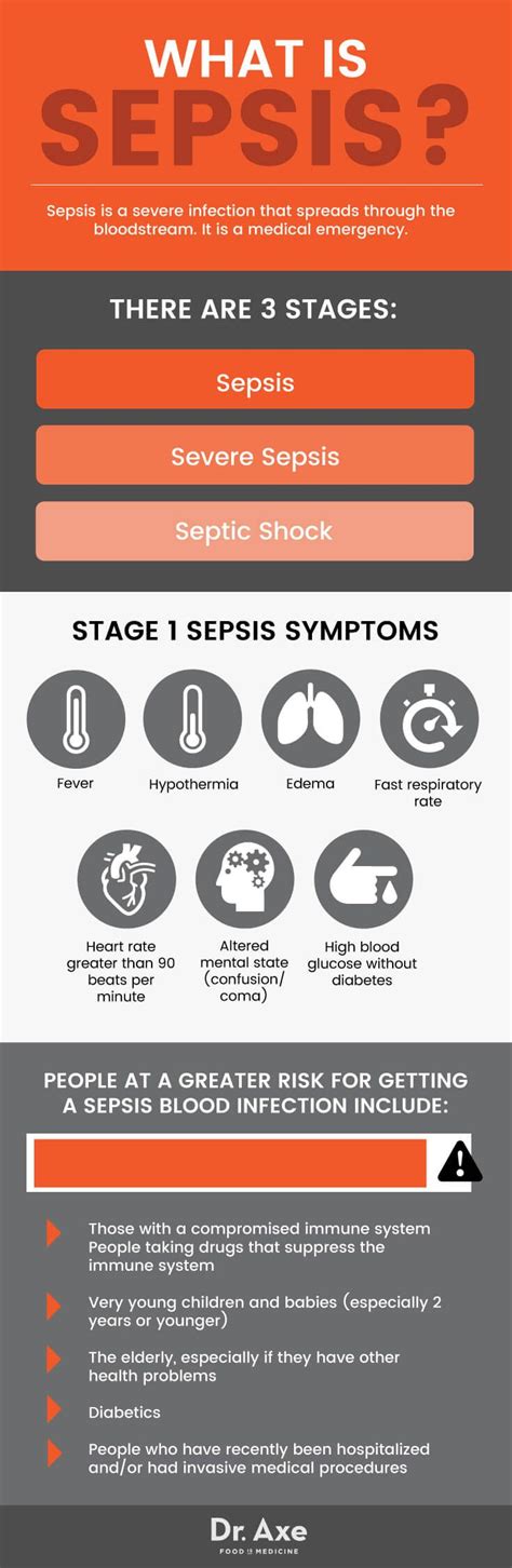 The 25 Best Sepsis Pathophysiology Ideas On Pinterest Sepsis Septic
