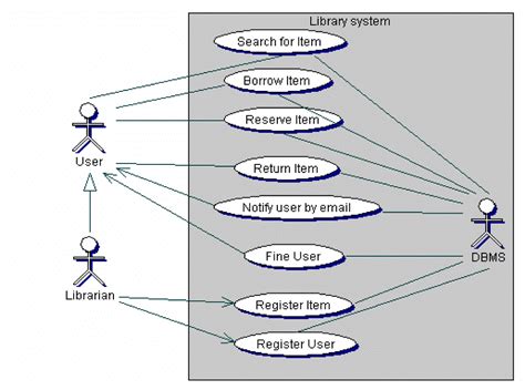 Library Use Case Diagram Wiring Diagram Db