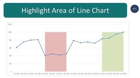 Highlight Area Of Line Chart In Excel Step By Step Guide Youtube
