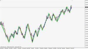 Read The Chart Patterns Understand What Type Of Trade