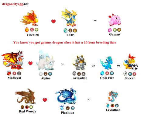 Hence, if one dragon has a hatching time of 30. Kenneth's Journey: Dragon City Breeding guide