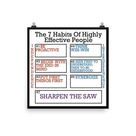 The 7 Habits Of Highly Effective People Inspiration Reminder Poster Etsy