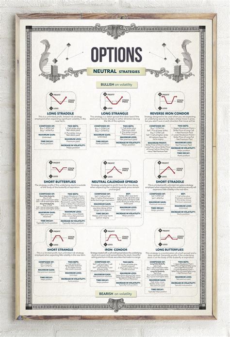 Top Options Strategies Option Strategies Stock Options Trading