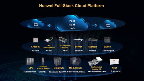 Huawei Pushes The Envelope Of Ai In The Data Center Dcd