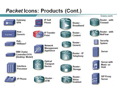 If you want to draw a network topology by yourself here is the best cisco visio stencils you can use nectus visio stencils.vss. Cisco Icons ~ Network Diagram Example ~ Cisco Networking ...