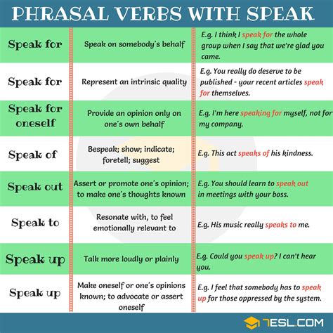 A Comprehensive 11 Phrasal Verbs With Speak 7esl