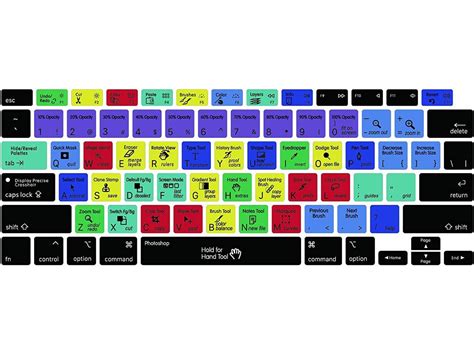 Logic Pro X Keyboard Shortcuts Printable