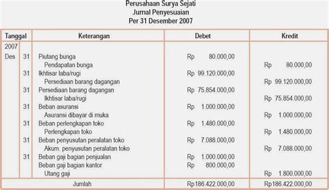 Jika kamu merasa masih bingung untuk mengerjakannya, dibawah ini kamu bisa melihat contoh tansaksi lainnya beserta dengan cara analisisnya sehingga akan lebih mudah untuk dimengerti. Siklus Akuntansi Perusahaan Dagang, Harga Pokok Penjualan ...
