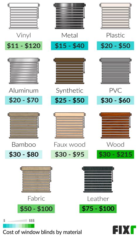 Window Blinds Installation Cost Window Blinds Cost