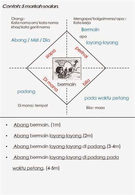 Instrumen bm tahun 1 1. Play, Learn & Fun with Mummy: BM tahun 1 unsur-unsur bina ...