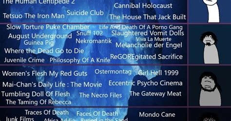 The Extended-Updated Disturbing Movies Iceberg - Page 5