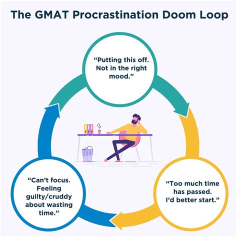 Tips How To Focus On Gmat Preparation And Overcome Procrastination
