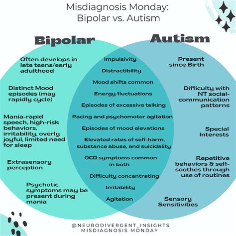 Bipolar Vs Autism