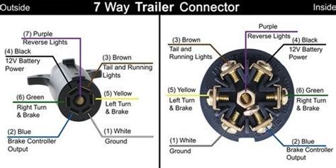7 Way Trailer Plug Wiring Diagram Dodge Ram 1500 Wiring Digital And