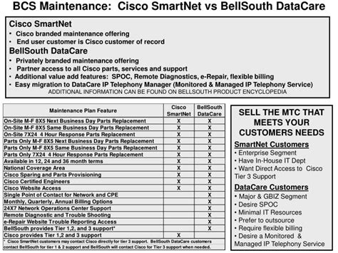 Cisco Genesis Bcs