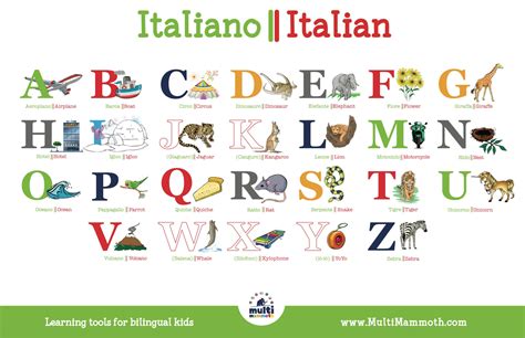 Set Von Zwei Italienisch Englisch Alphabet Zweisprachig Etsyde