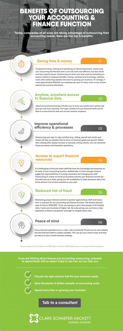 Infographic 6 Benefits Of Outsourcing Your Accounting And Finance Function