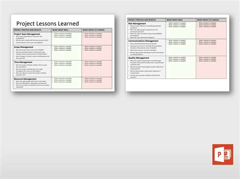 Capturing Lessons Learned Templates