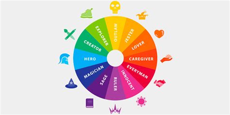 Brand Archetypes A Conclusive Guide To Position Your Brand