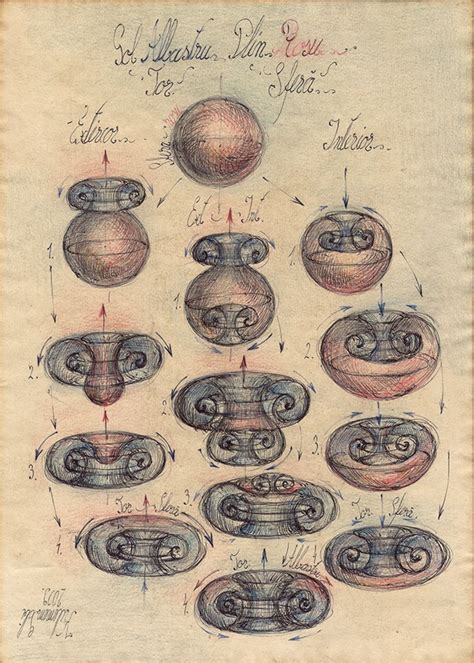 Universal Sphere Vortex Theory On Behance