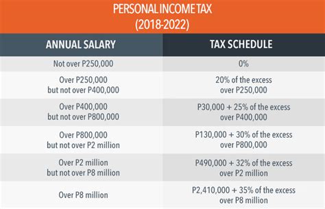 Here are the tax rates for personal income tax in malaysia for ya 2018. Tax calculator: Compute your new income tax
