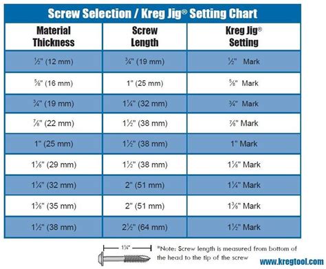 Kreg Screw Selection Jig Setting Chart Kreg Jig Pocket Hole