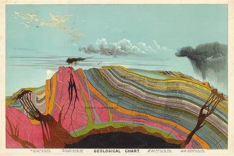 Geological Chart Cross Section Of The Earths Crust Old Illustrated