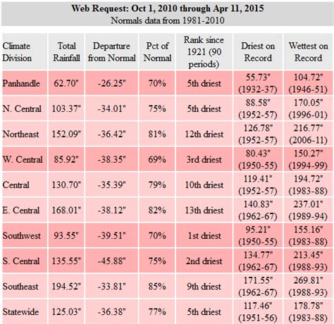 Ocsmesonet Ticker For July 27 2015