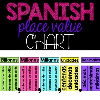 spanish place  chart  bilingual diaries tpt