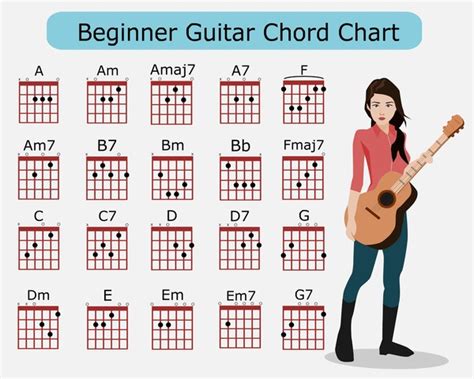Beginner Guitar Chord Chart Digital Print 59 Off