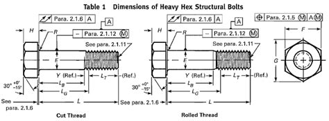 Hexagonal Bolt Engineering Drawing