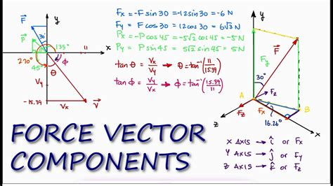 Force Vectors And Vector Components In Minutes Statics Youtube