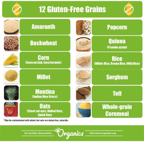Foods To Avoid With Gluten
