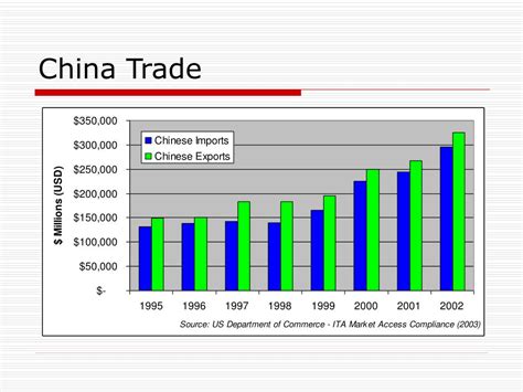 Ppt China And The Wto Powerpoint Presentation Free Download Id237279