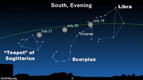 South Scorpius Libra Teapot Of Sagittarius Antares July 19 20 21 2021