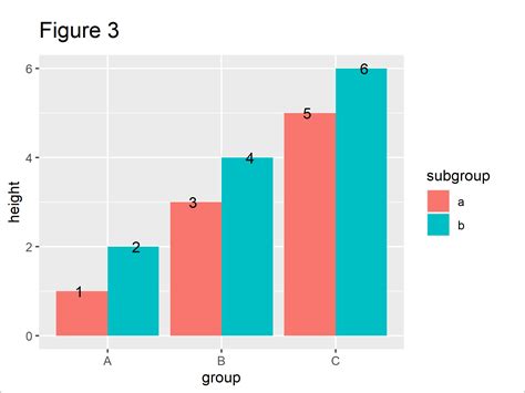 Position Geom Text Labels In Grouped Ggplot Barplot In R Example