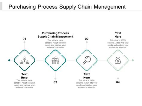 Purchasing Process Supply Chain Management Ppt Powerpoint Presentation