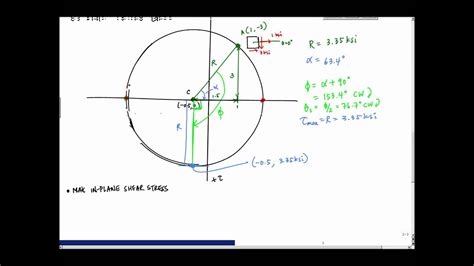 The resultant shear is of great importance in nature, being intimately related to the downslope movement of earth materials and to earthquakes. Example Mohr's Circle (Part 3 of 3-OLD) - Maximum In-Plane ...