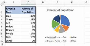 Making A Pie Chart In Excel