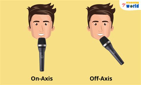 Why Do Singers Put Their Mouth On The Microphone 5 Reasons