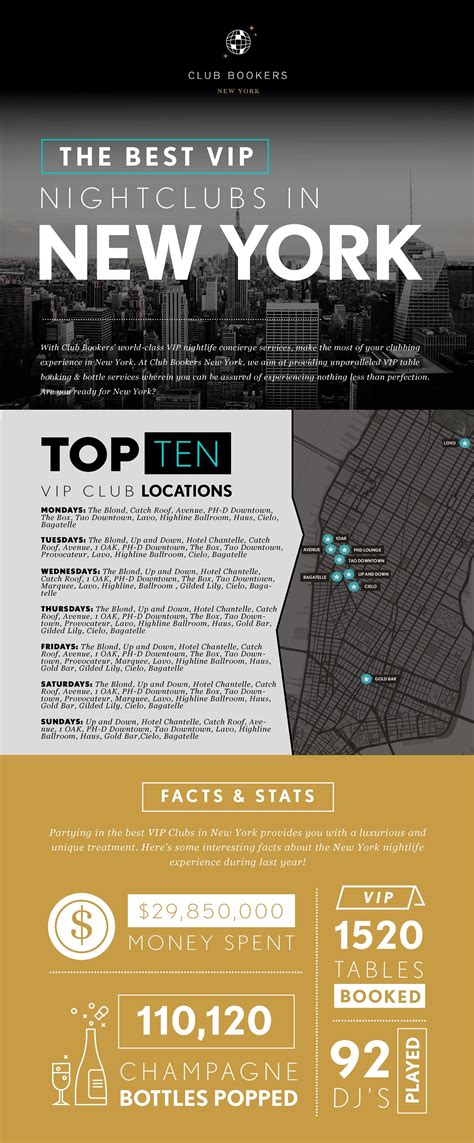 THE BEST NIGHT CLUBS IN NEW YORK CITY - Club Bookers