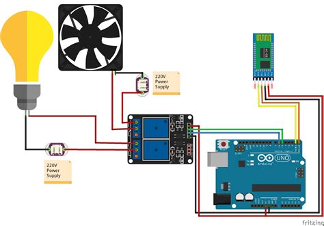 Arduino to control bulbs using web app. Home Automation using Arduino - Electro Programics